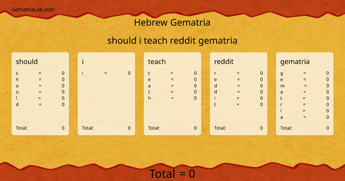should i teach reddit gematria in hebrew Gematria